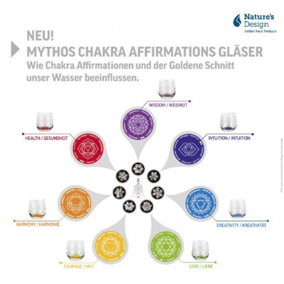 Mythos Chakra  Affirmationsgläser 7er SET