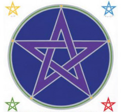 Fensteraufkleber Pentagramm, Erde, Schutz